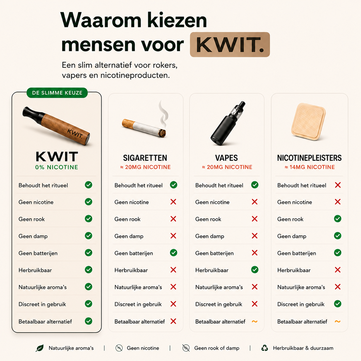 KWIT - Starterspakket