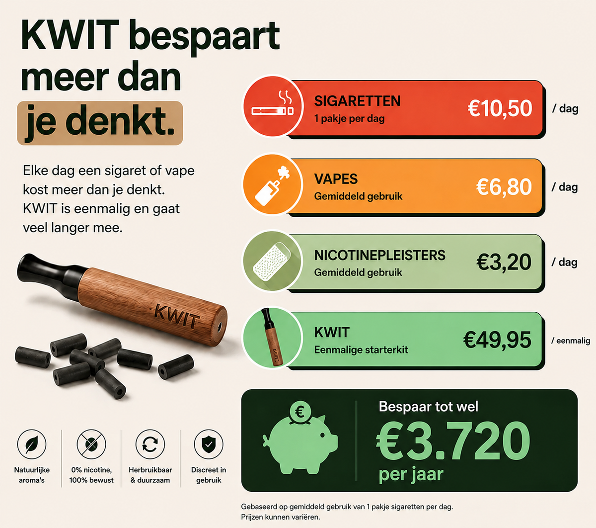 KWIT - Starterspakket